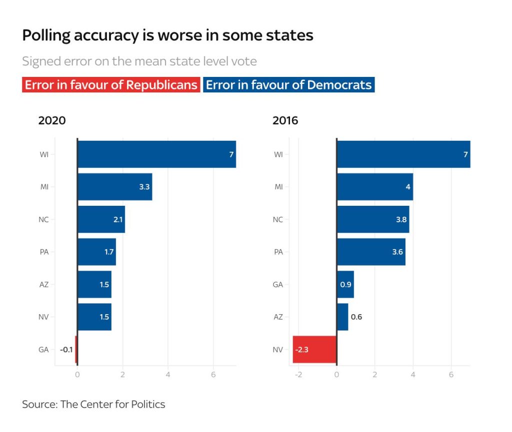 polling accuracy