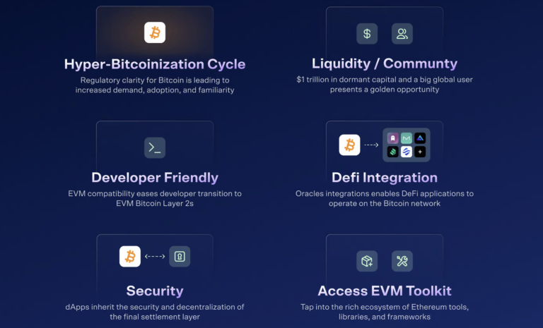 The Rise of L2 Networks