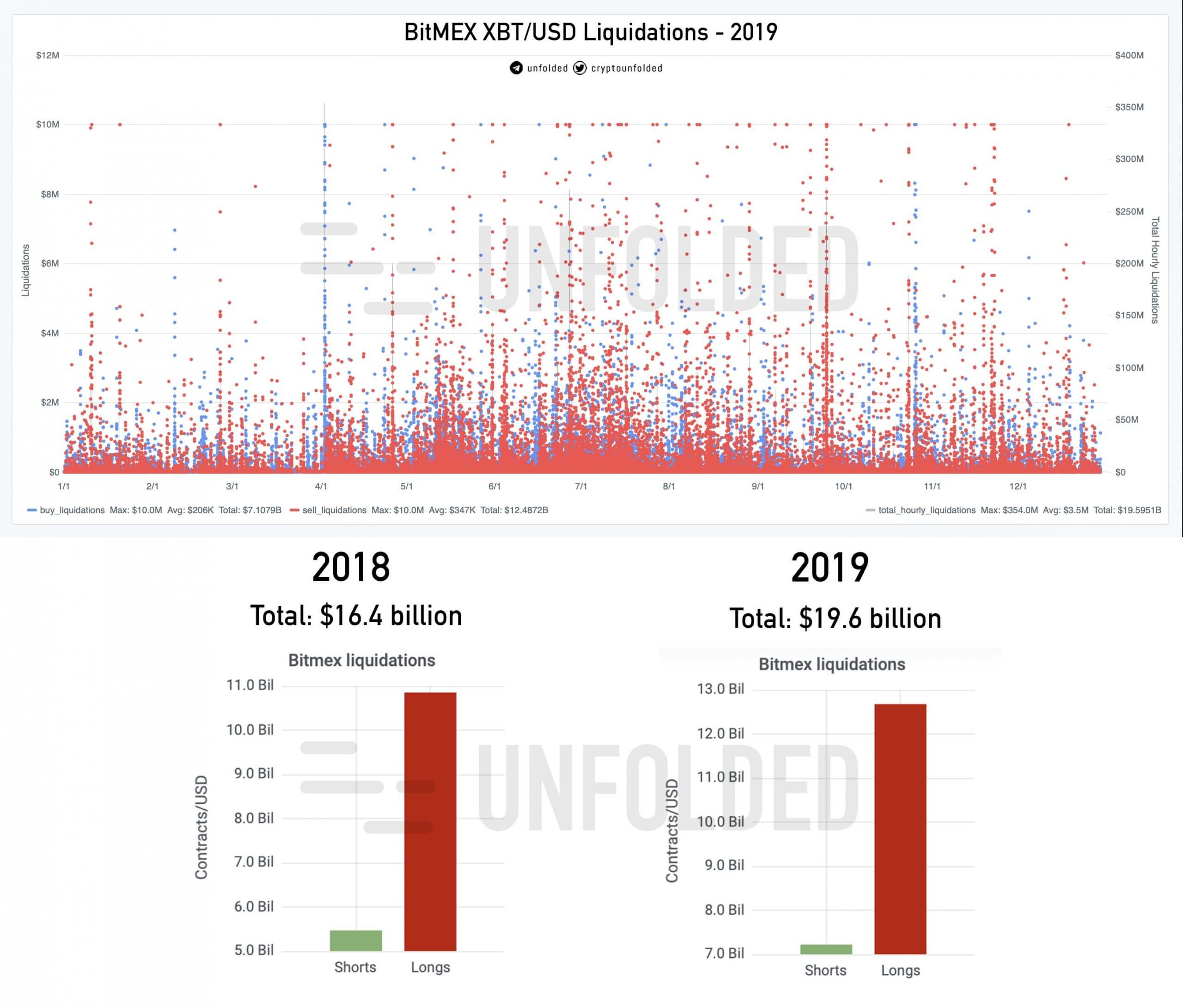 bitcoin liquidations