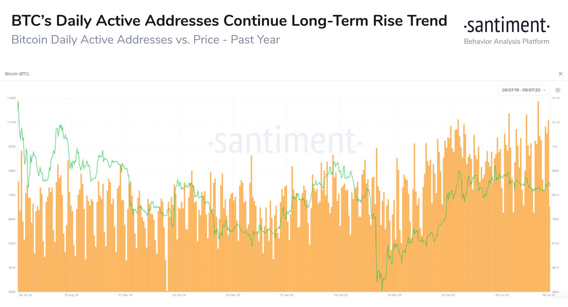 bitcoin address activity