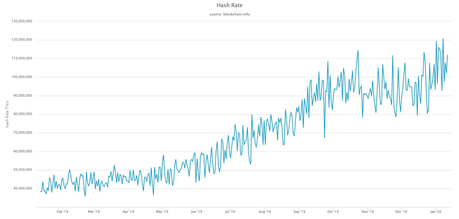 hashrate bitcoin