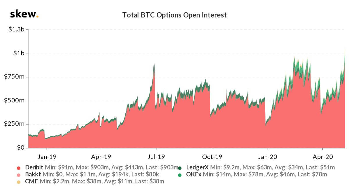 bitcoin options