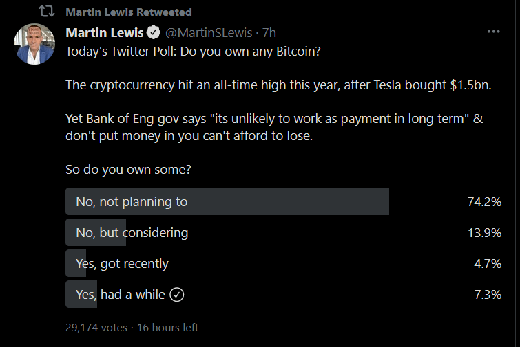Bitcoin poll by Martin Lewis