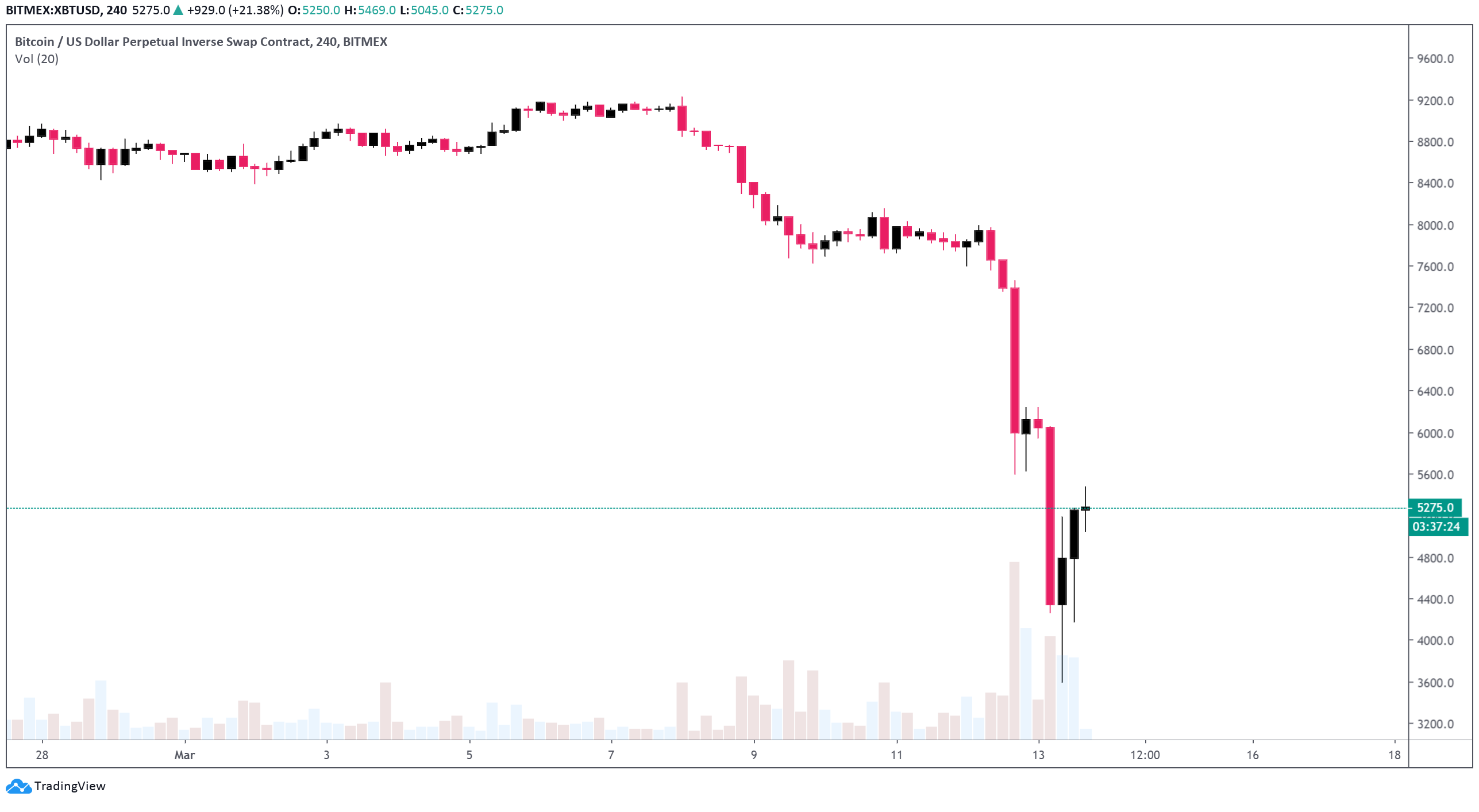bitcoin price
