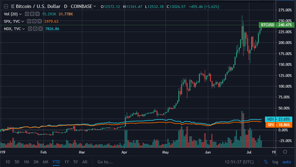 bitcoin price