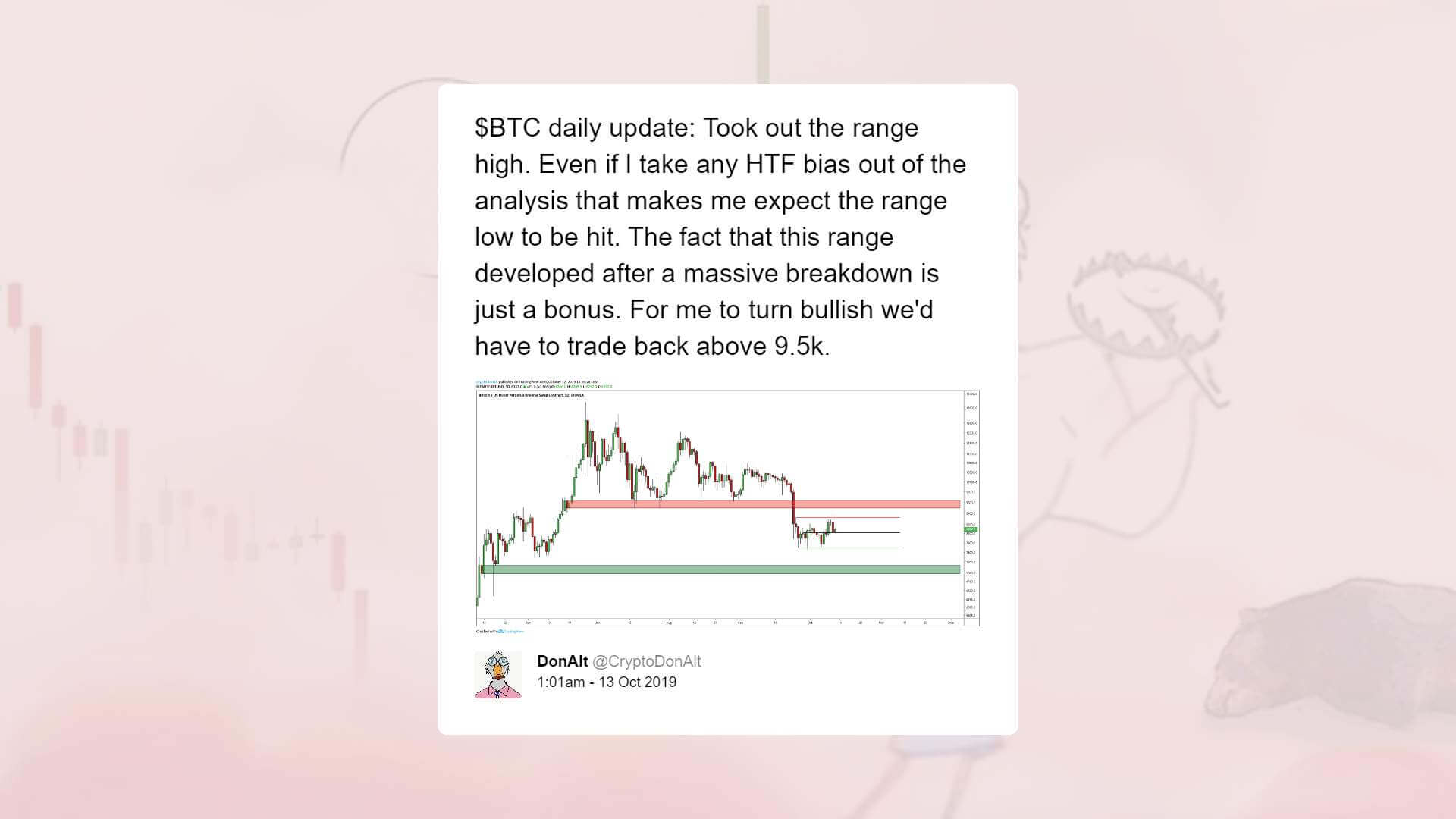 Bitcoin price in decline