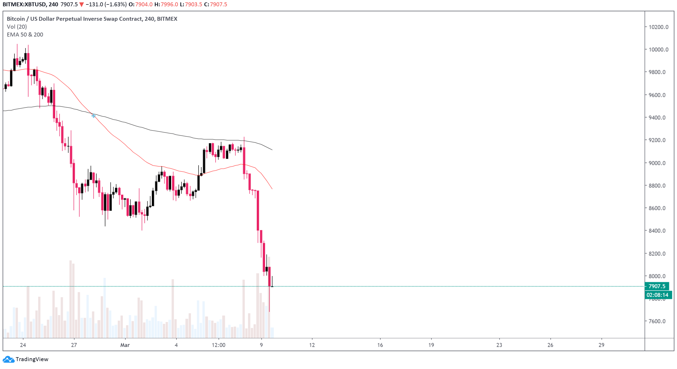 bitcoin price