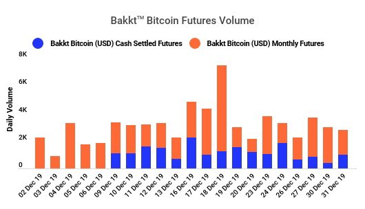 Bakkt bitcoin futures 