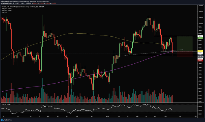 Bitcoin BTC