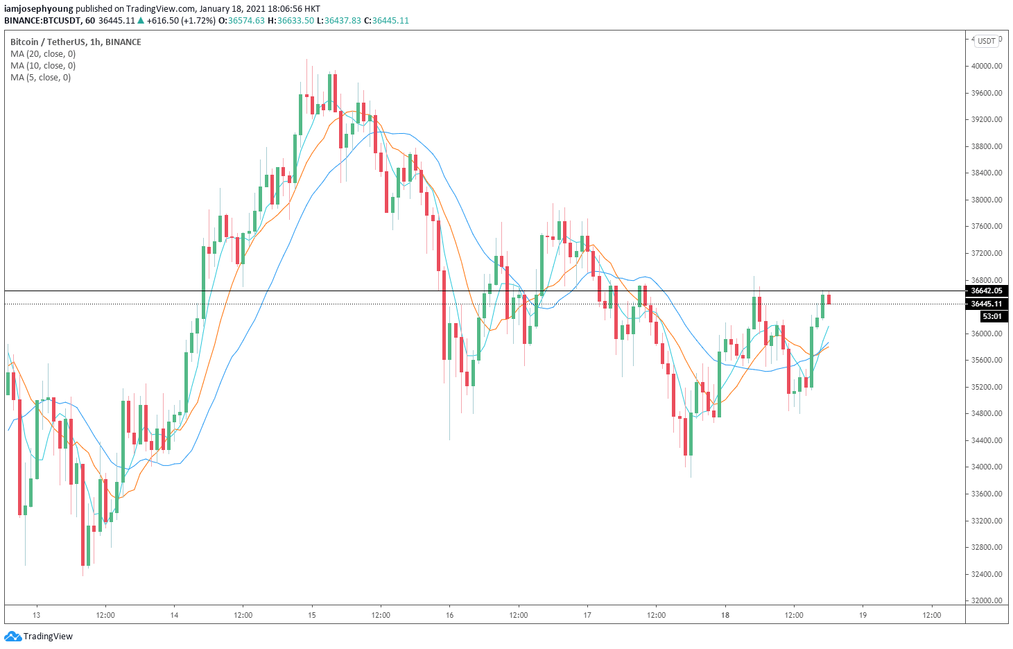 btcusd bitcoin