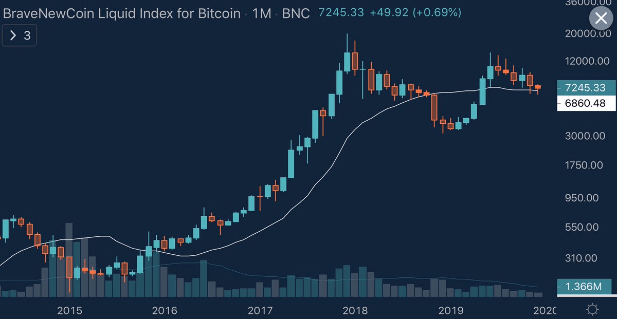 bitcoin price