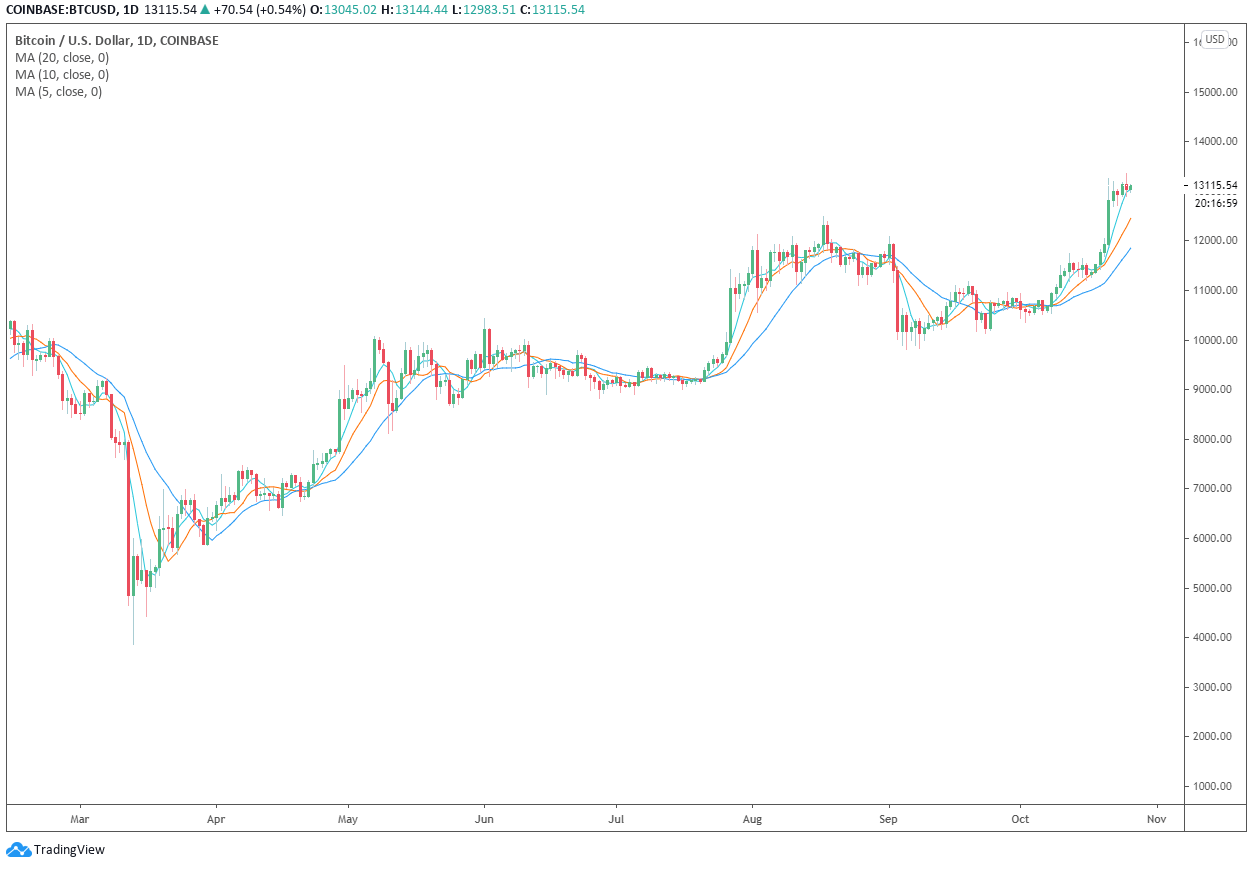 bitcoin price