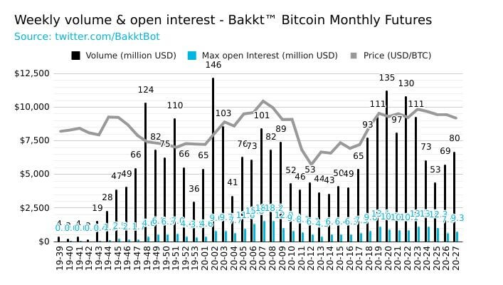 Bitcoin Crypto