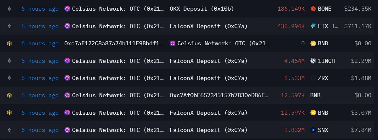 Celsius Altcoins
