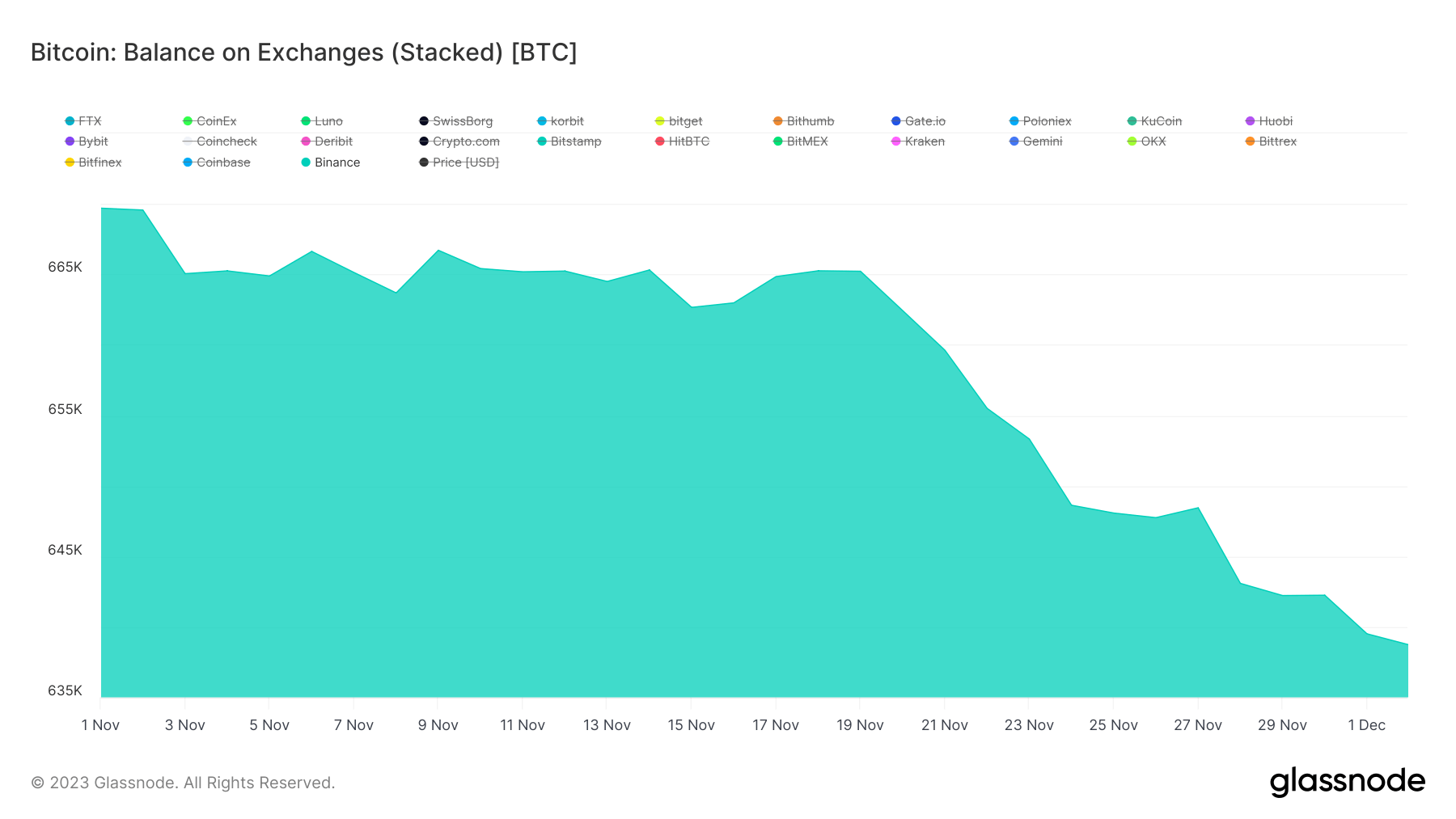 Binance Bitcoin balance