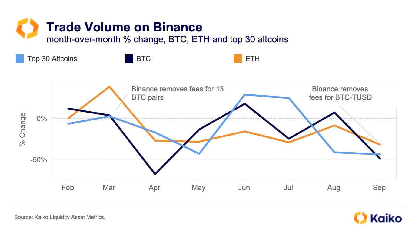 Binance trading volume