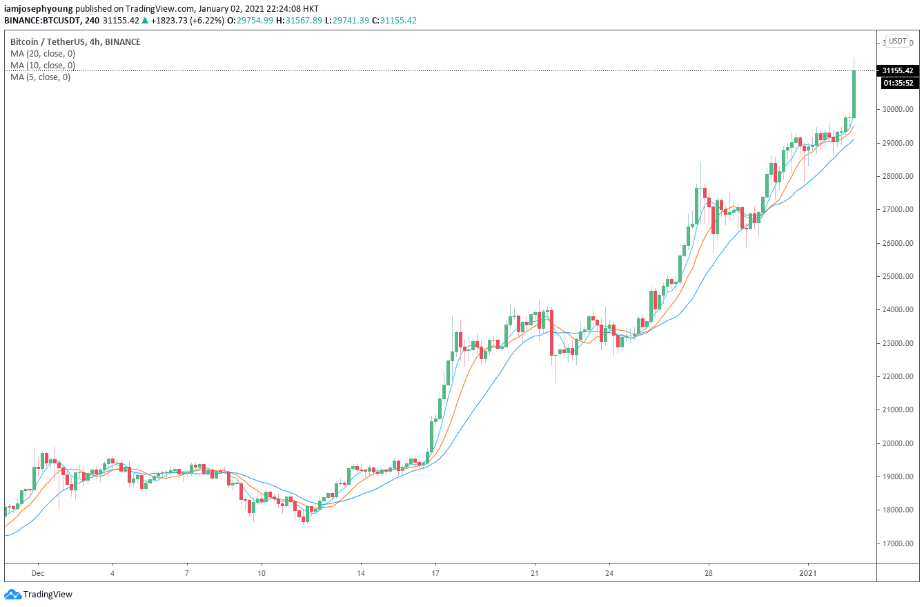 btcusd bitcoin