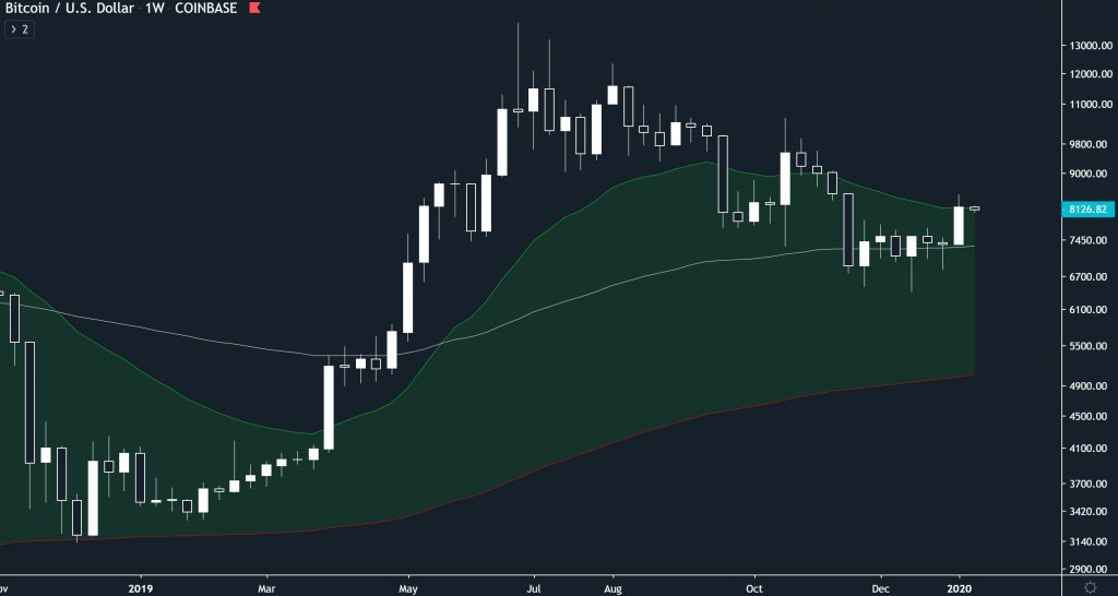 Bitcoin BTC