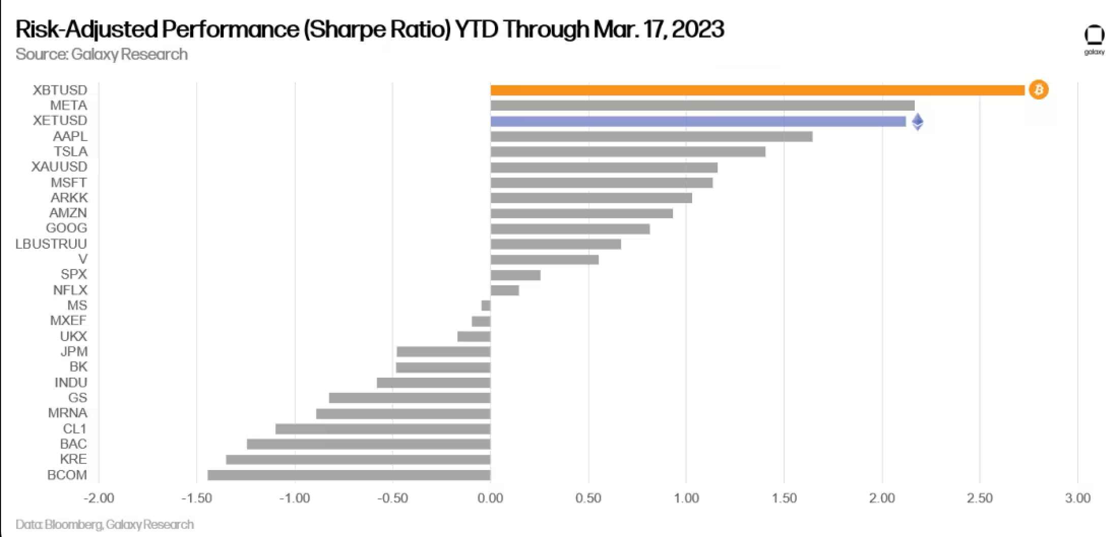 Risk-adjusted performance 