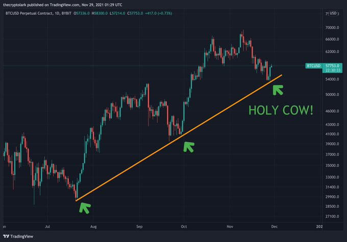 Bitcoin chart