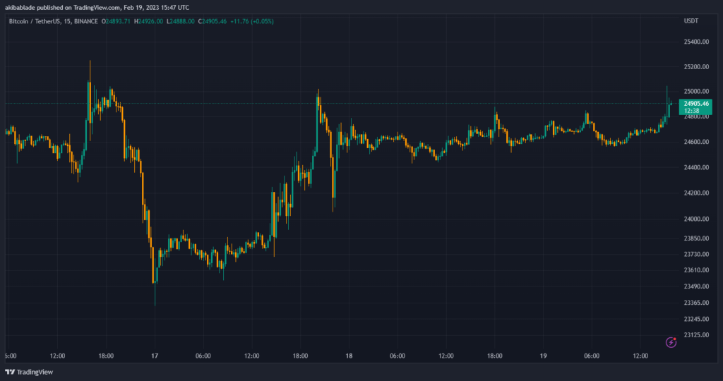 BTC-USD