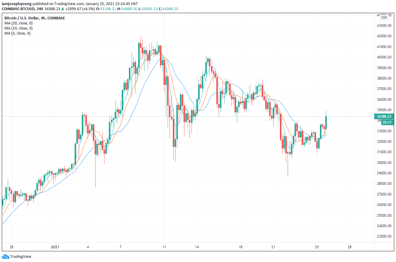 btcusd bitcoin