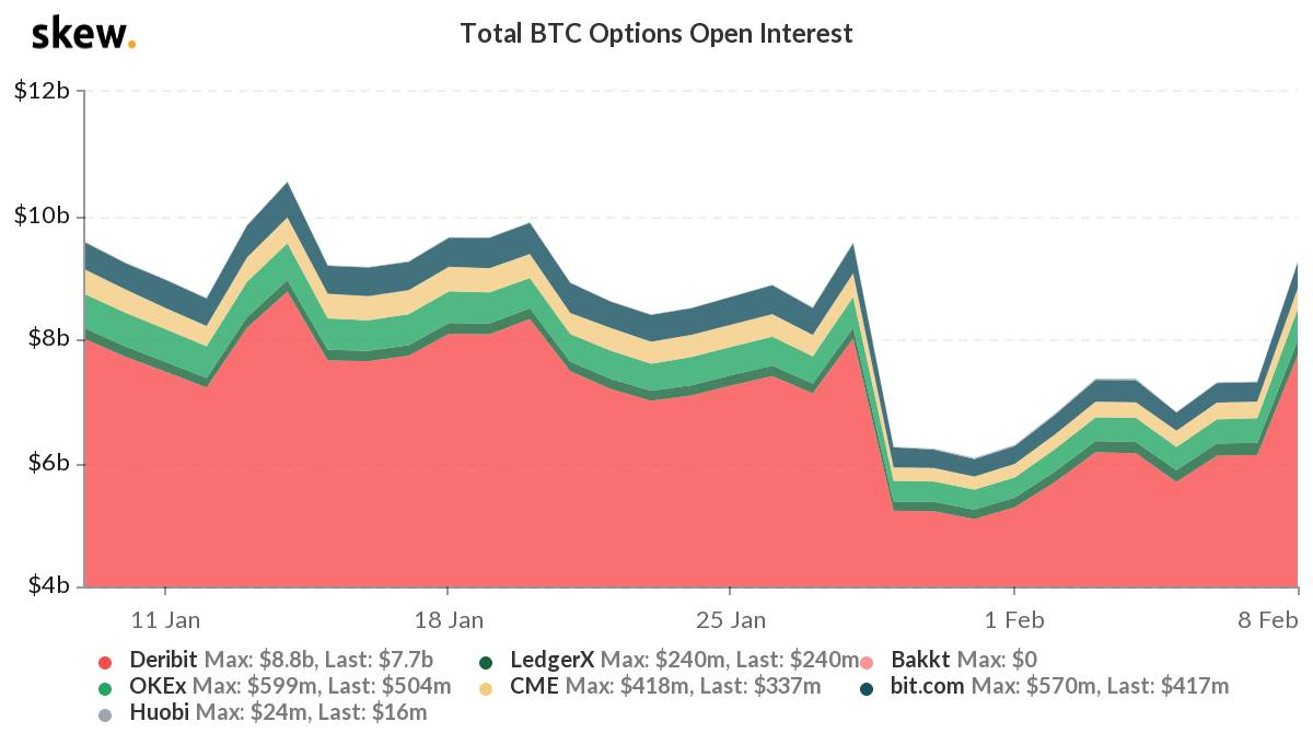 bitcoin options