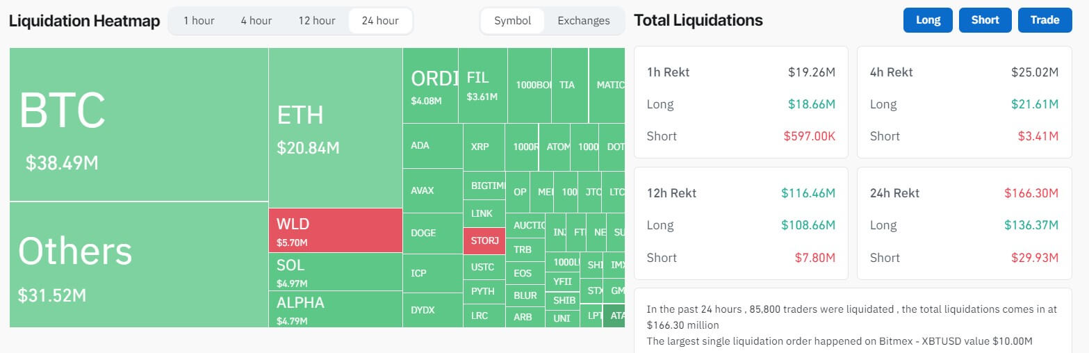 Bitcoin Liquidation