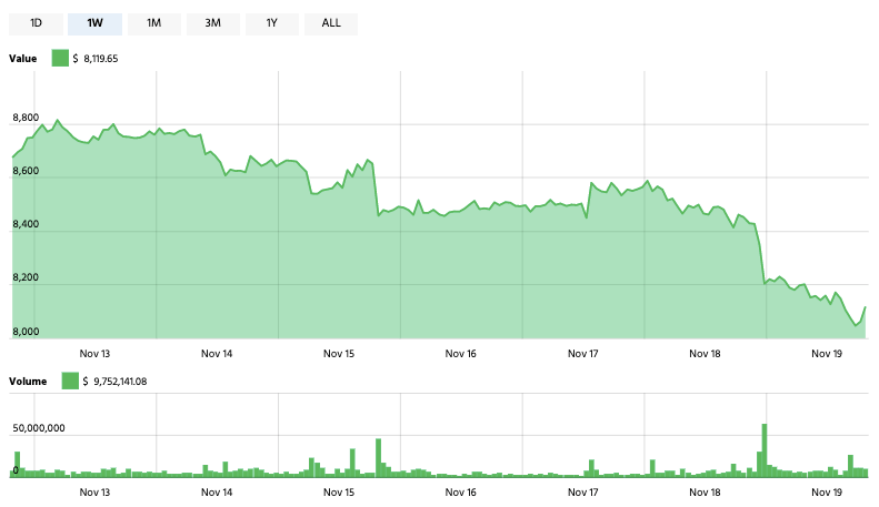 Bitcoin Price Chart 