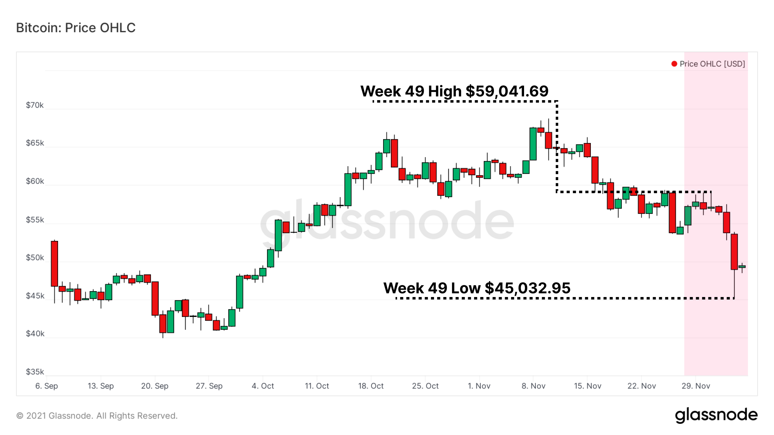 btc usd