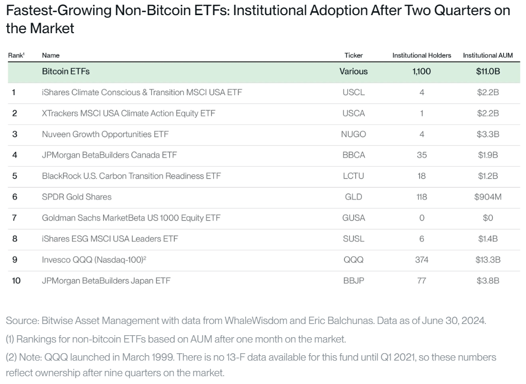 Bitcoin ETFs