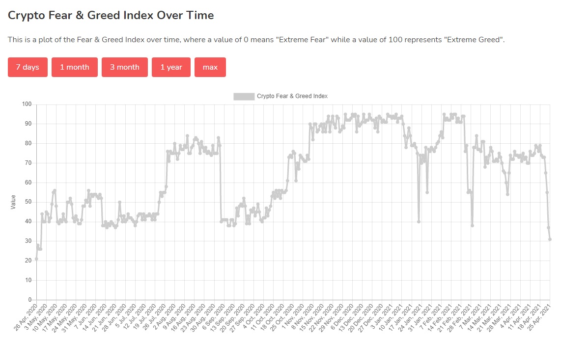 The "Crypto Fear & Greed Index"