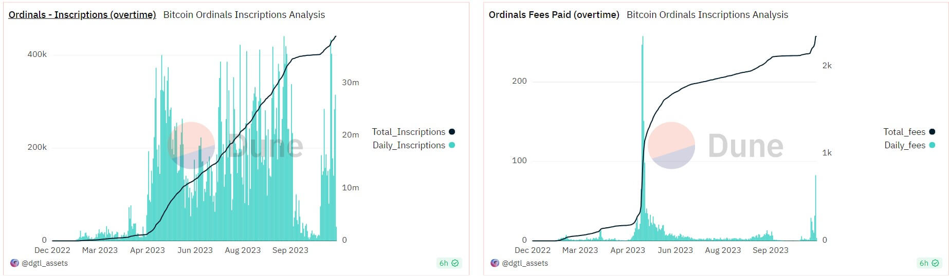 Bitcoin Ordinals