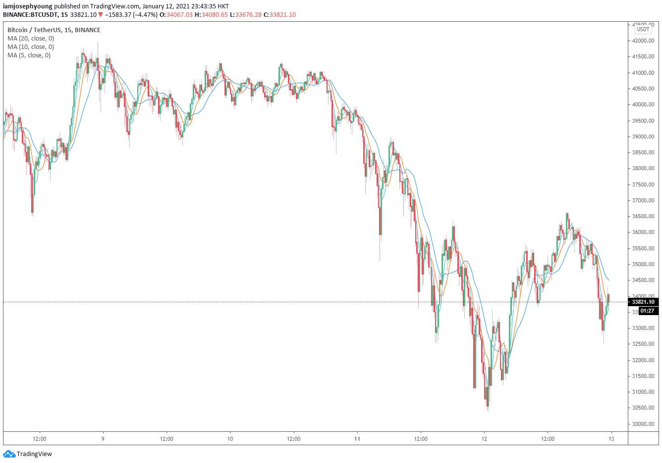 btcusd bitcoin