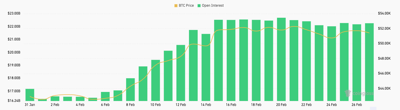 futures open interest bitcoin