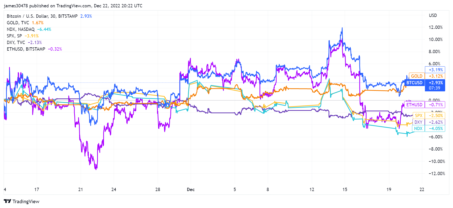 BTC USD FTX 