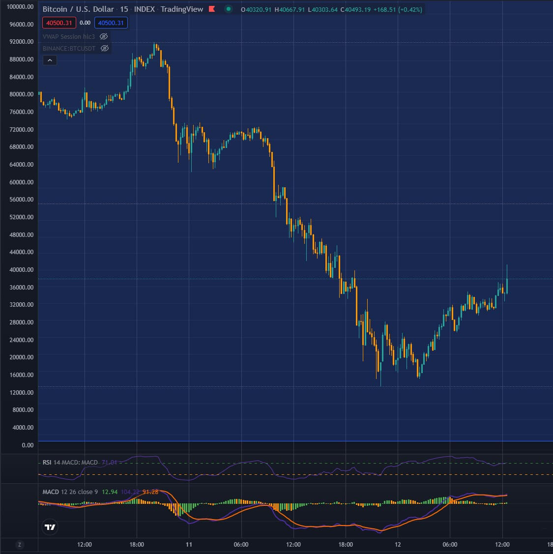 btc march inflation