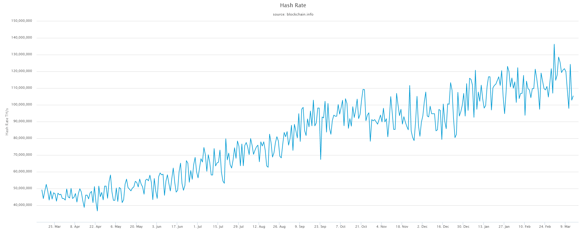 bitcoin price