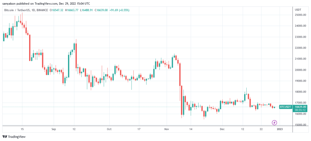 Bitcoin daily chart 