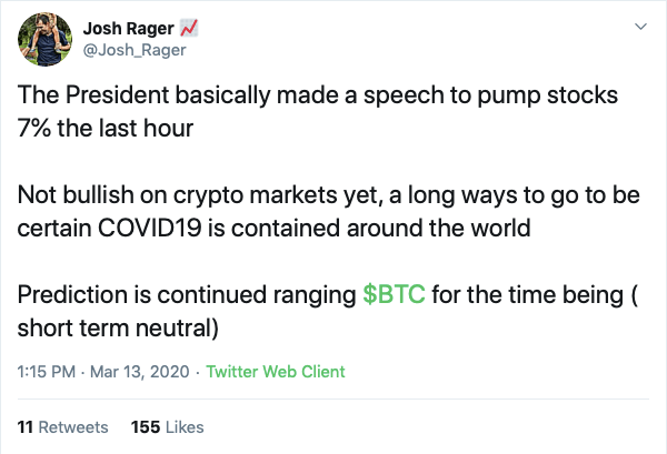 Bitcoin BTC Stock Market Coronavirus