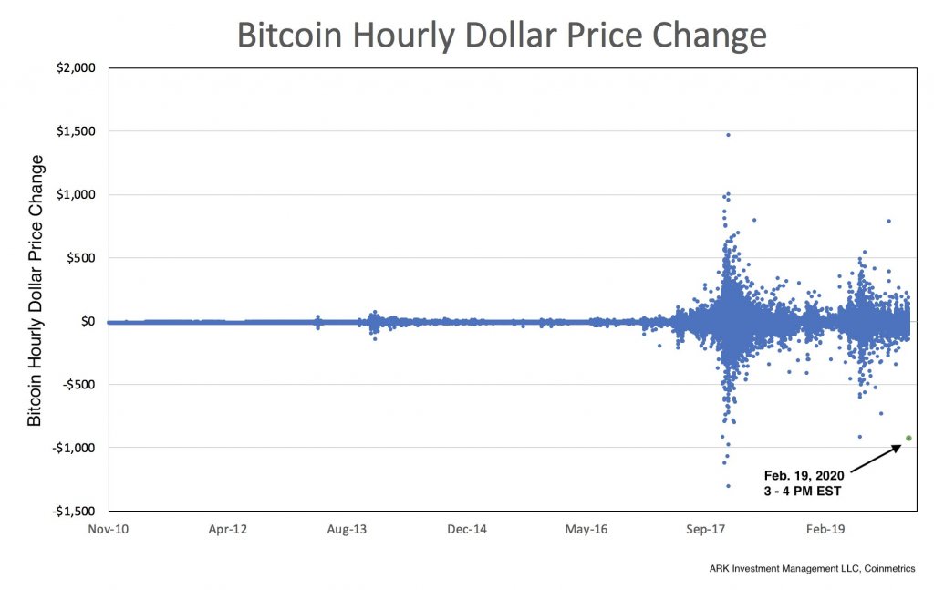 Bitcoin BTC