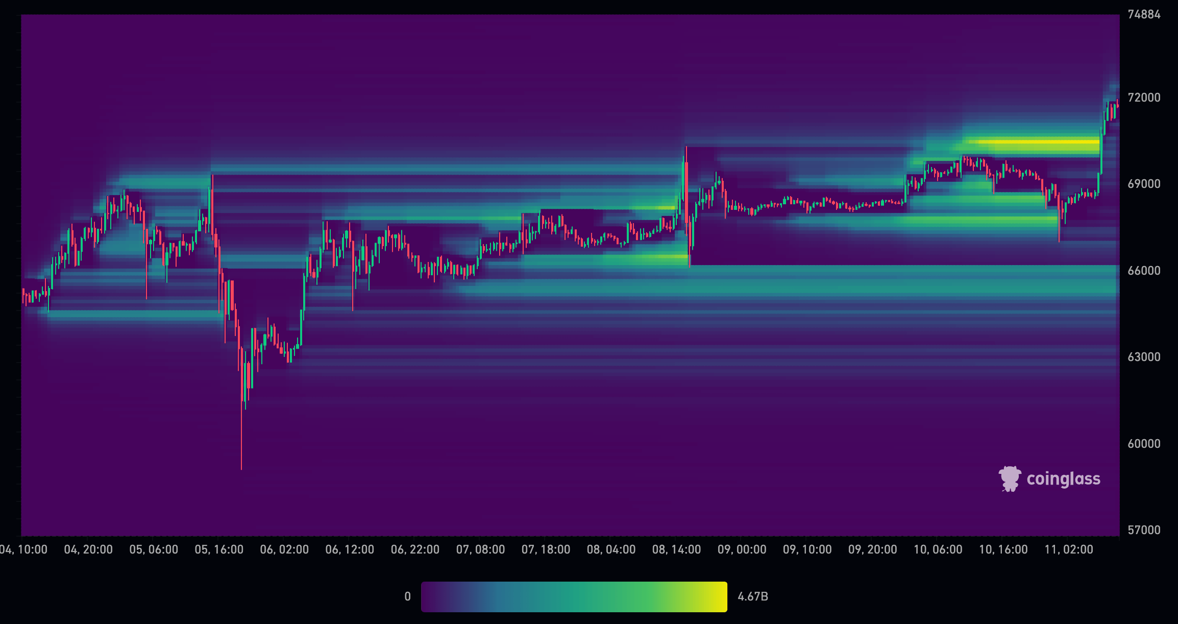 Bitcoin liquidations 3 days (Source: CoinGlass)