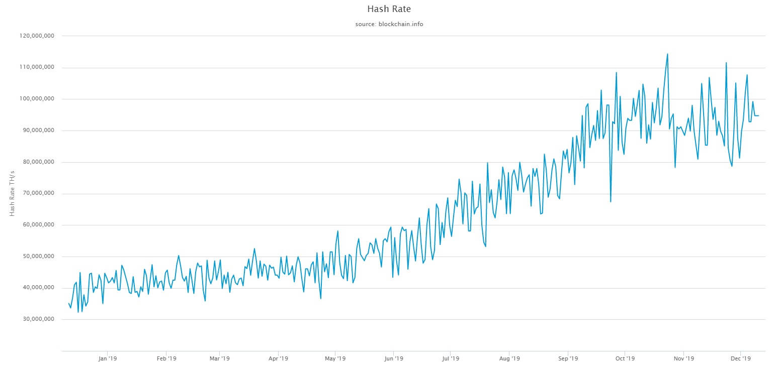 bitcoin hash rate