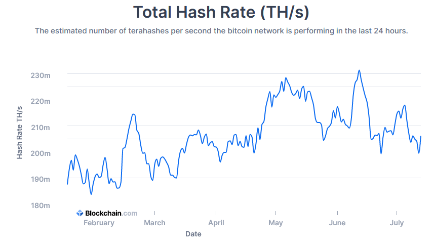 Bitcoin hash rate