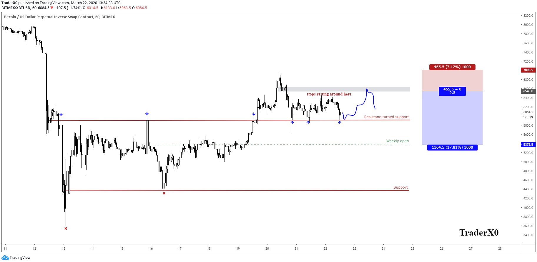 bitcoin price