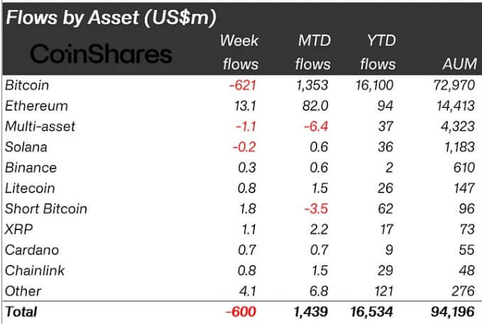 Crypto flows