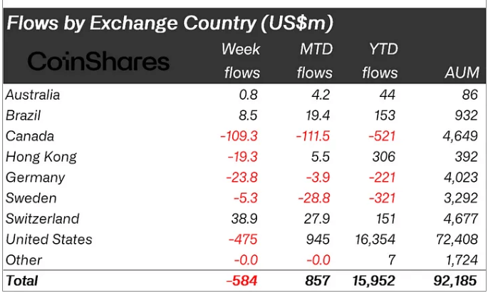 Crypto ETP Flows 