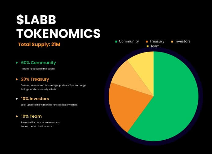 Bitcoin LABB