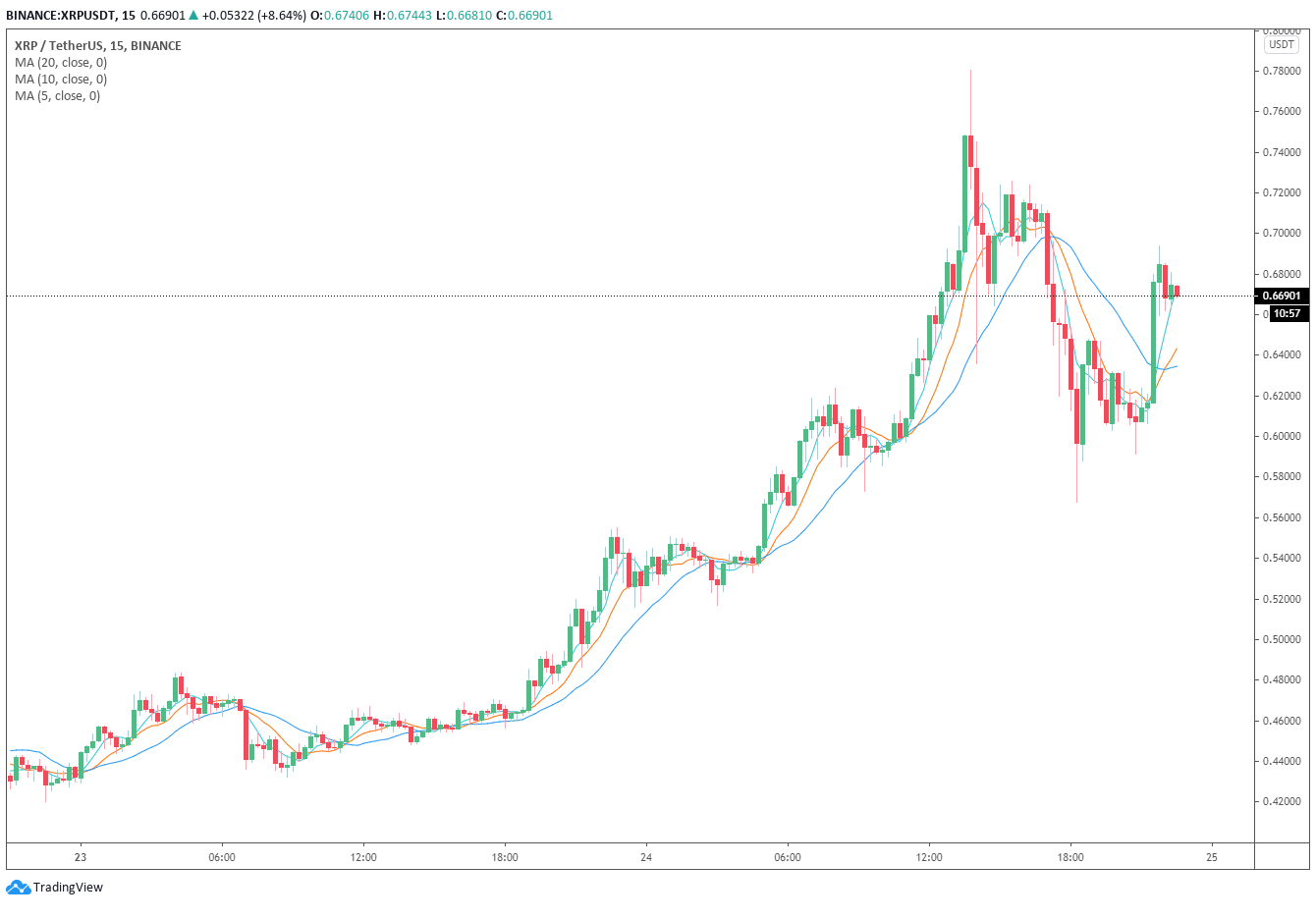 xrp price