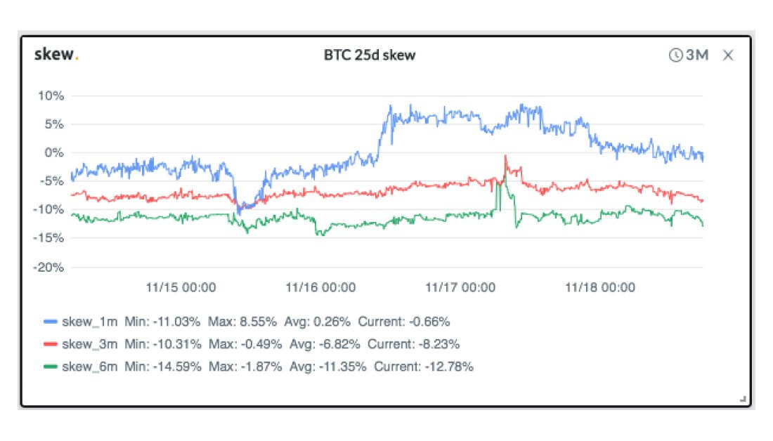 Bitcoin BTC